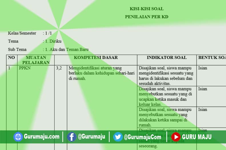 7 Cara Contoh Membuat Kisi-Kisi Kelas dan Kartu Soal Kelas Tema 1 Terbukti Efektif